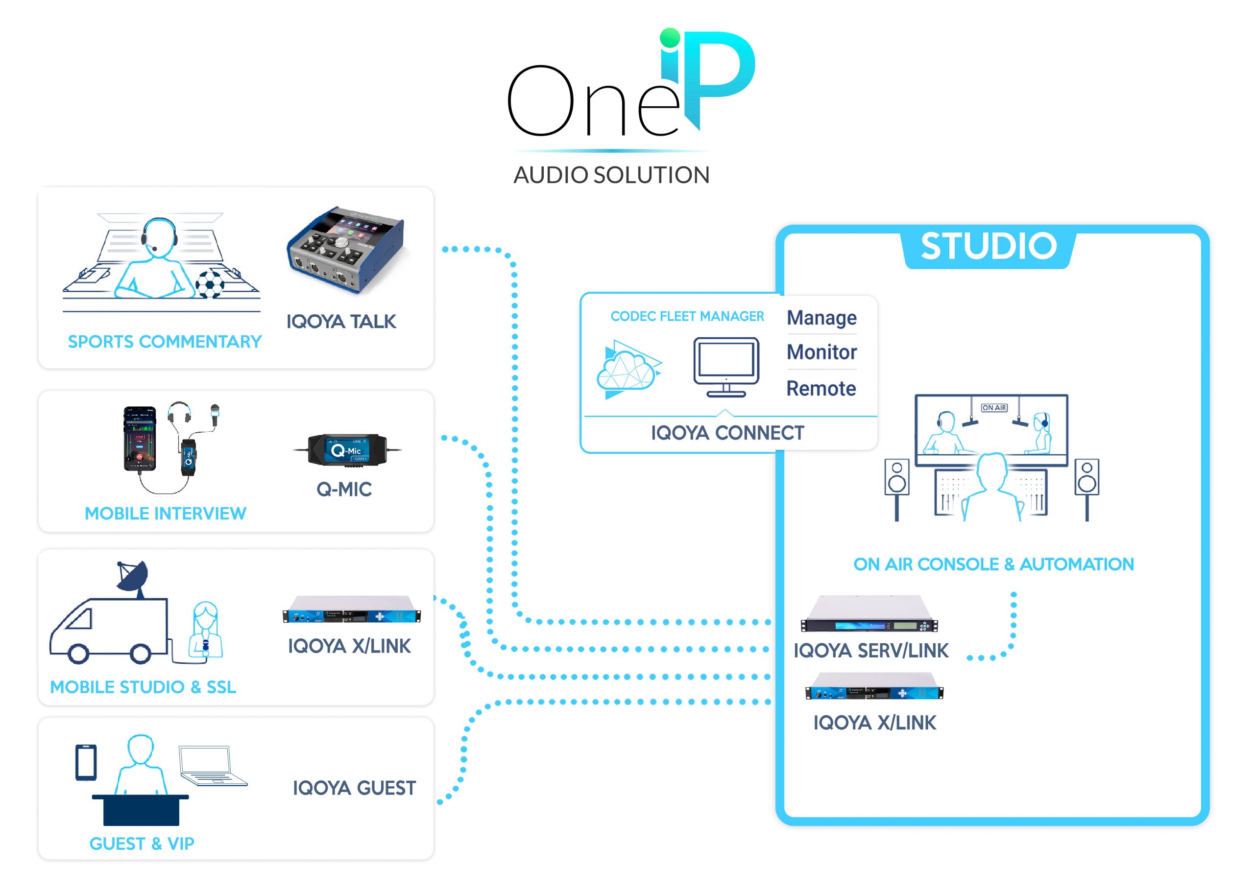 Workflow_REMOTE-BROADCASTING
